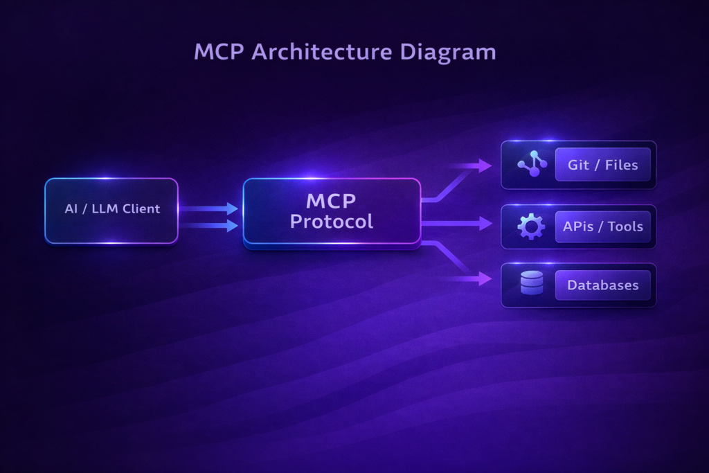 MCP Architecture Diagram